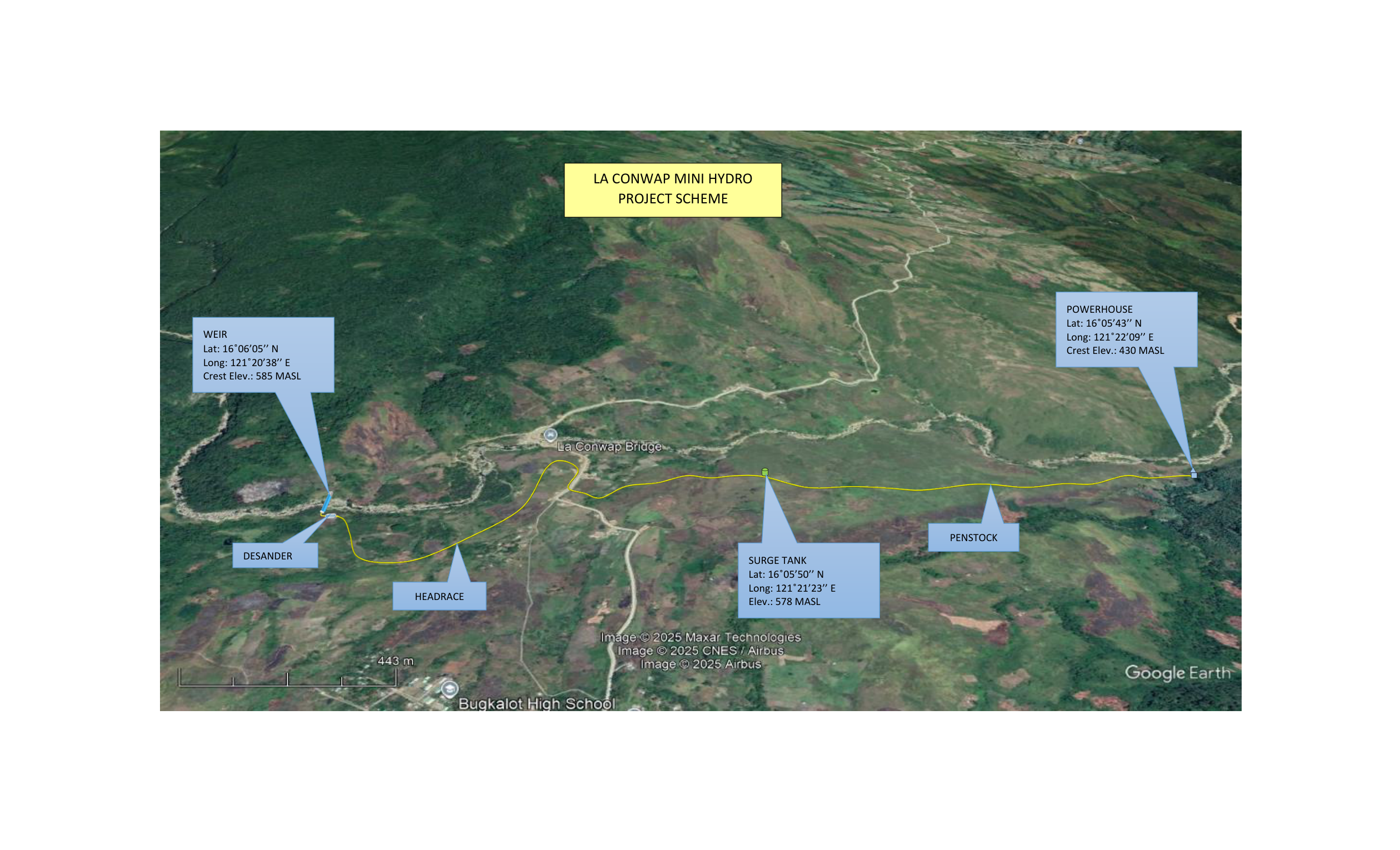 8 MW Phase 1 MHPP