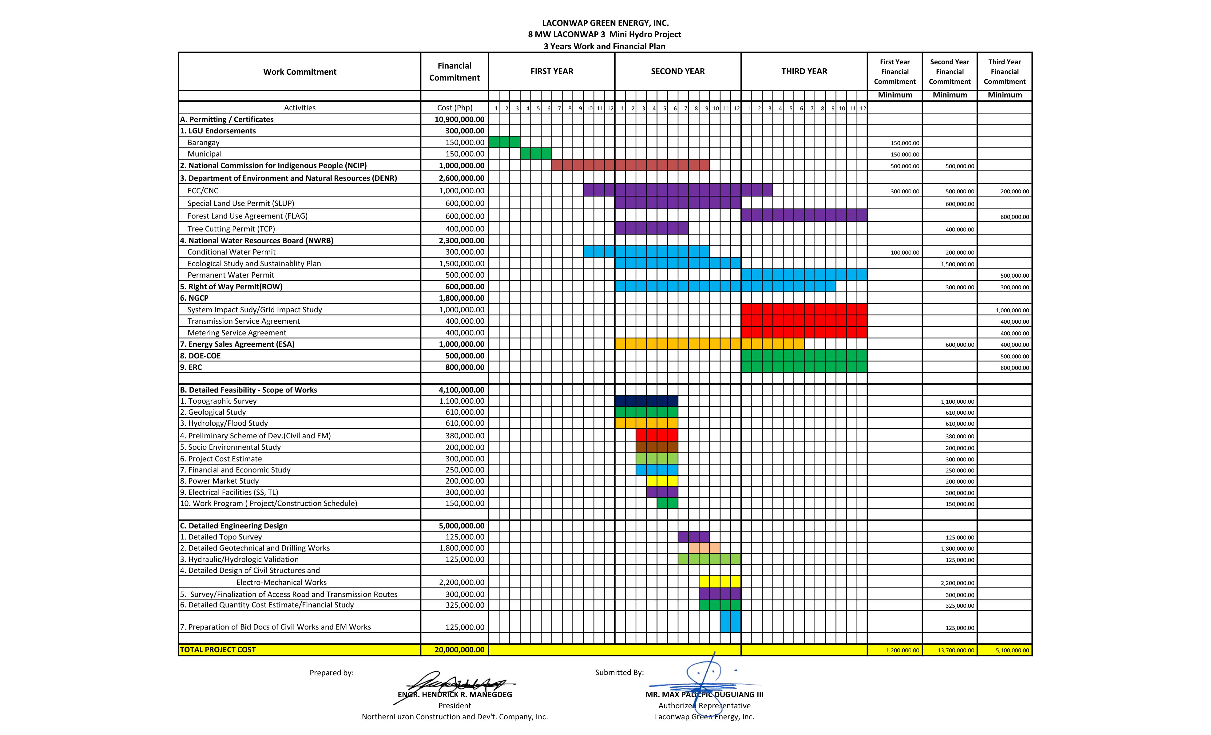 $35M Investment Facility